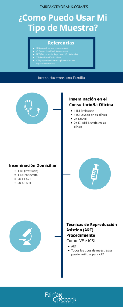 como puedo usar mi tipo de muestra