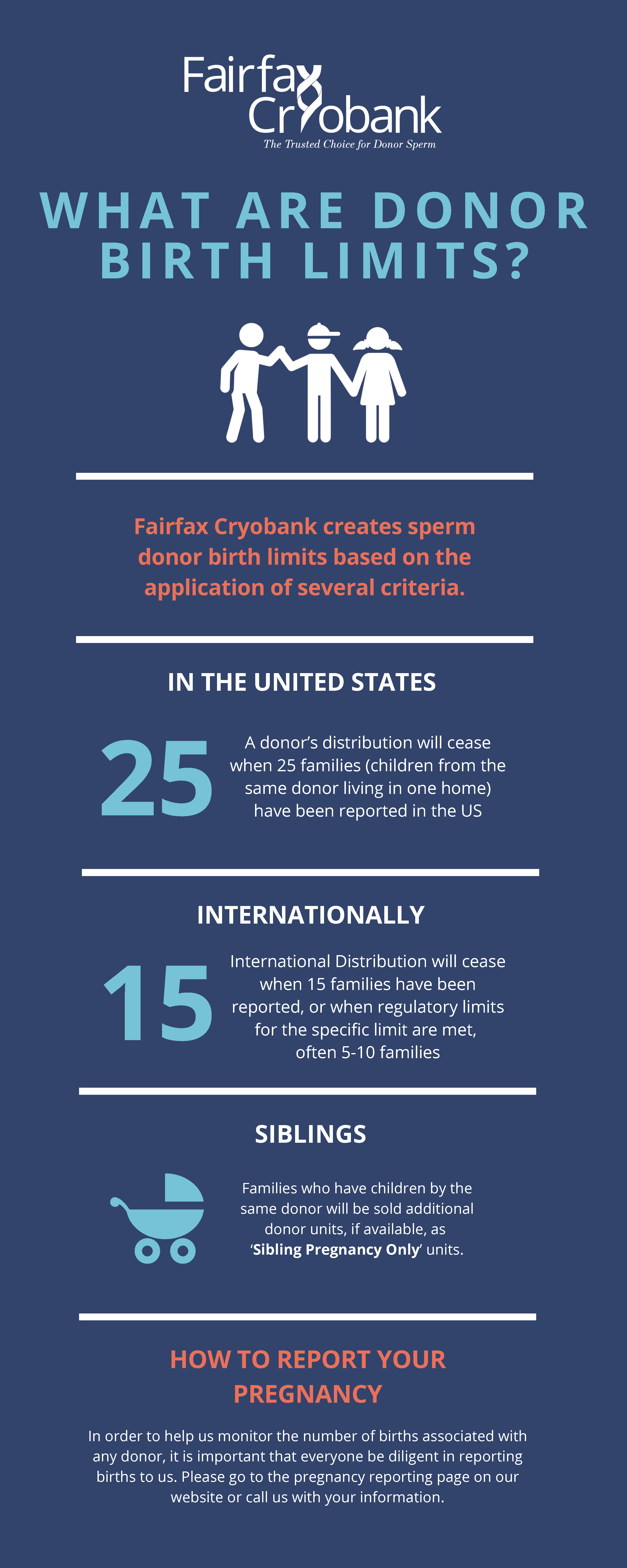 donor birth limits infographic (3)